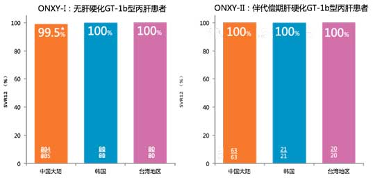 开启丙肝治疗新纪元,艾伯维丙肝高峰论坛在京召开,重磅来袭!